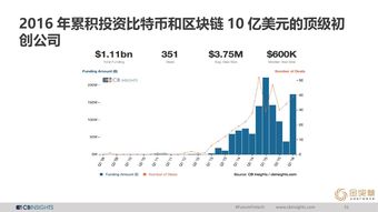 CB Insights、199IT與互聯網數據中心 數據服務的新三角