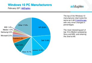 Windows Phone與199it 互聯網數據中心視角下的移動生態數據服務
