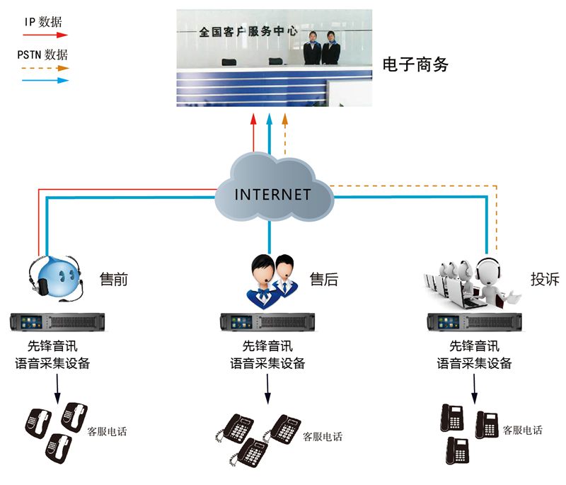 電子商務云通訊數據解決方案 賦能互聯網數據服務新生態